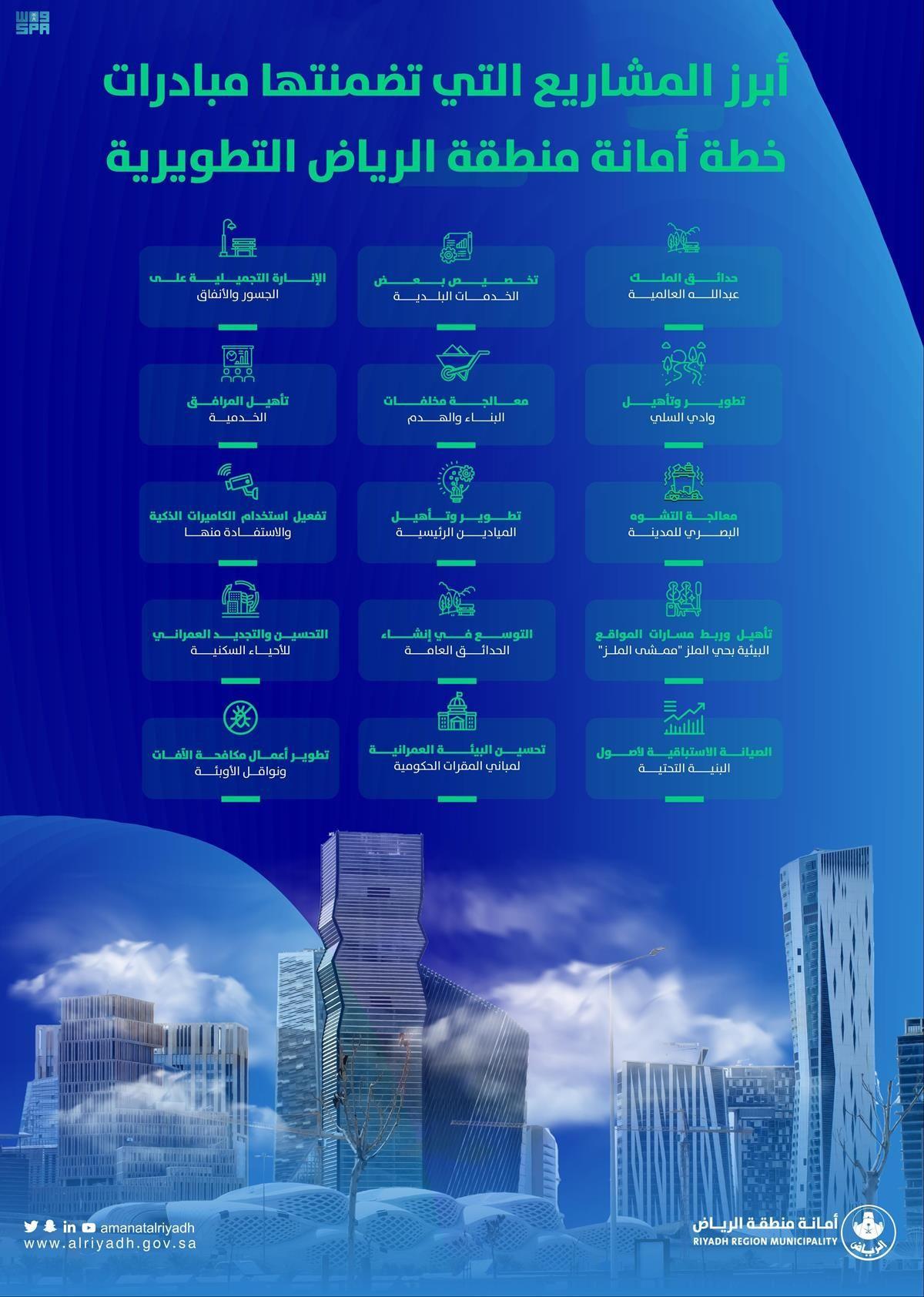 Initiative 1